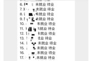 pg赏金女王-扎心！朋友孩子的班34人处于“零就业”状态，引热议